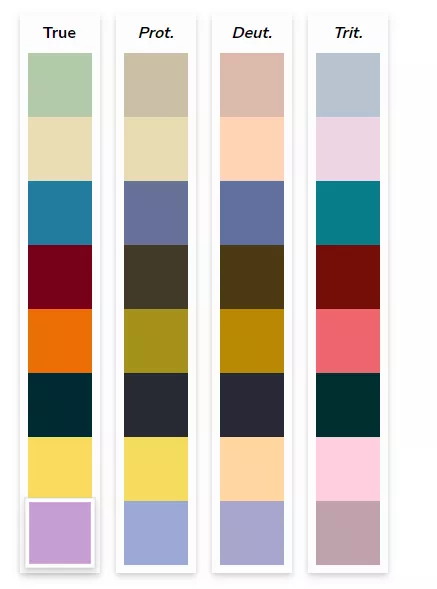 Figure 3: Comparing Colors