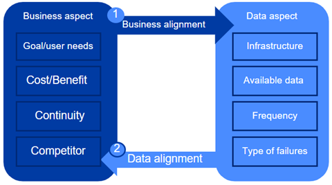 Picture 3 - Data & Business Alignment Picture 3 - Data & Business Alignment
