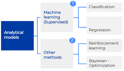 Picture 5 - Analytical Models Picture 5 - Analytical Models
