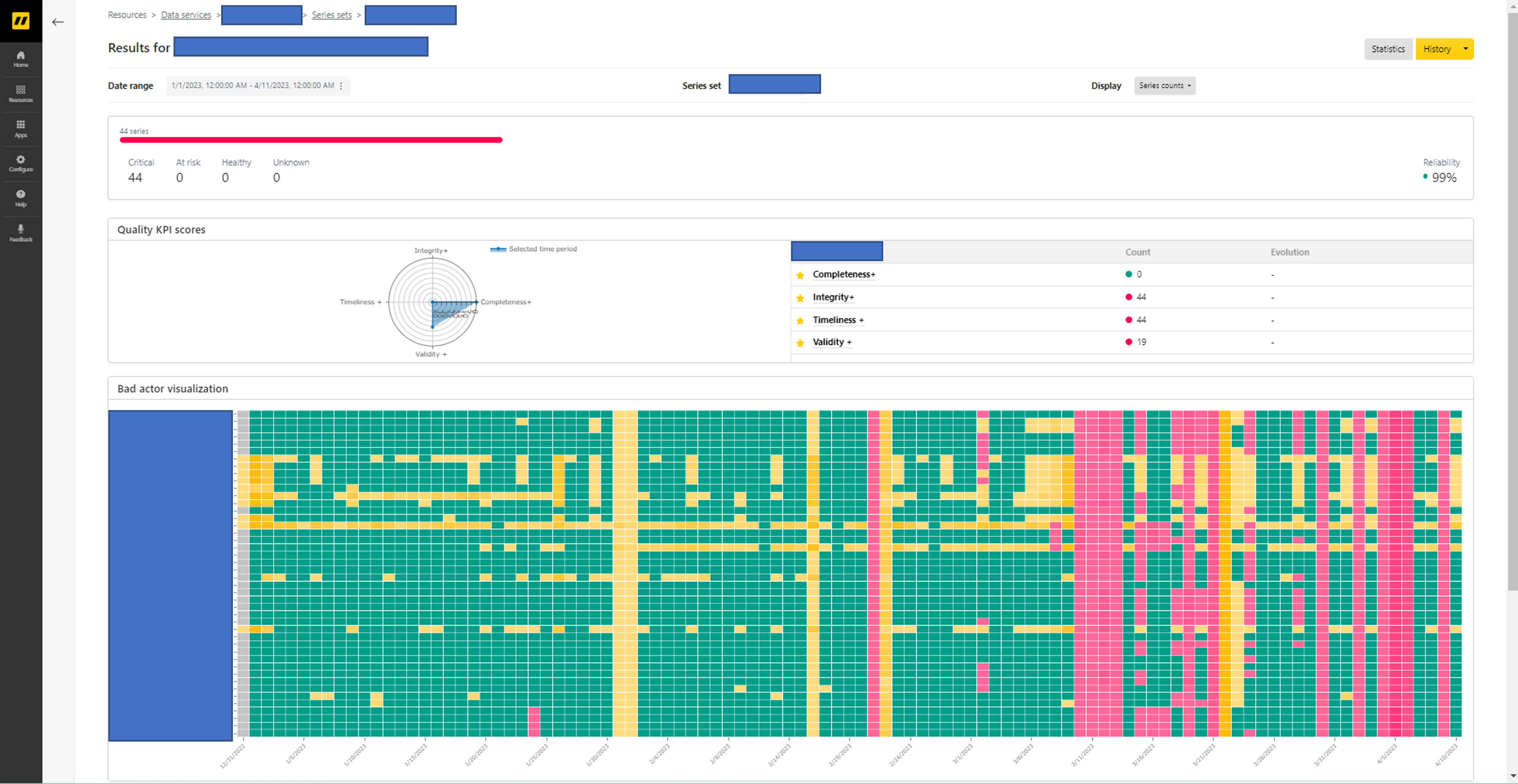 Dashboard view of use case Dashboard view of use case