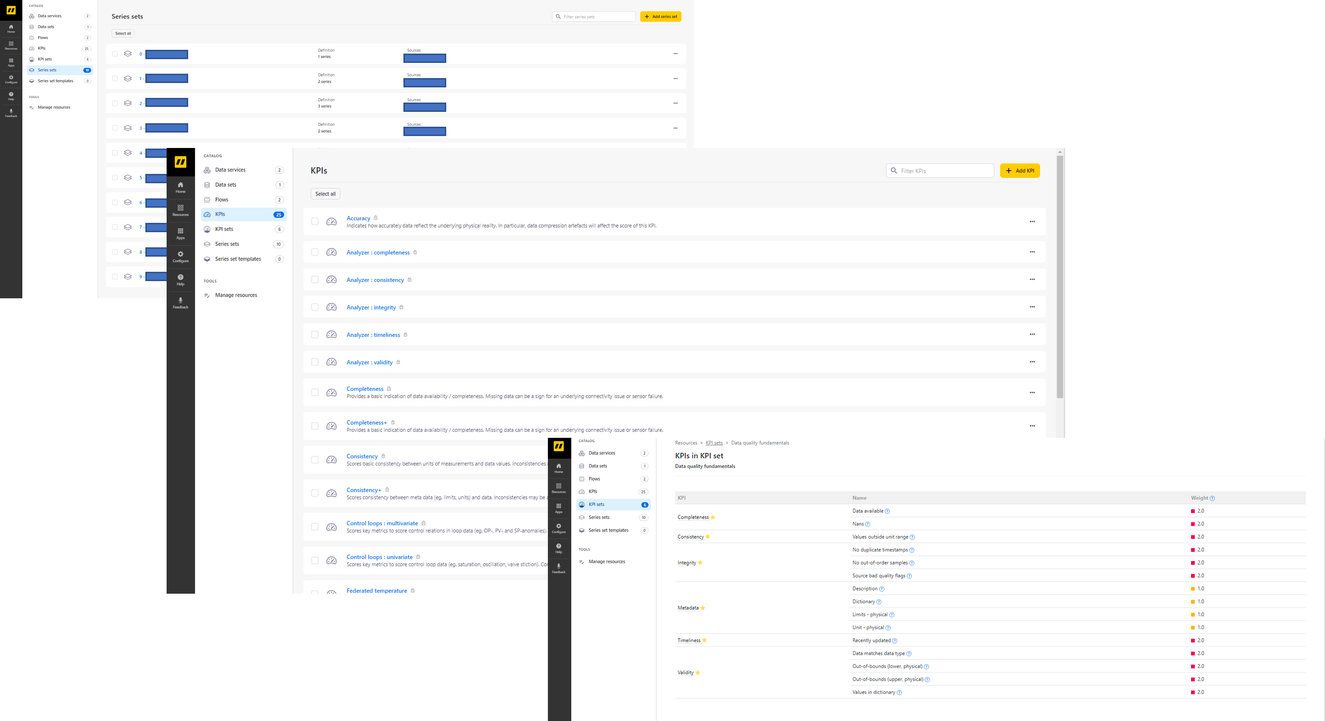KPIs and KPI sets KPIs and KPI sets