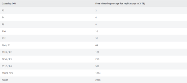 	Image16-FabricCapacity