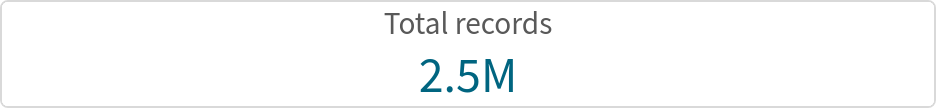 Qlik Sense - KPI chart - Total records Qlik Sense - KPI chart - Total records