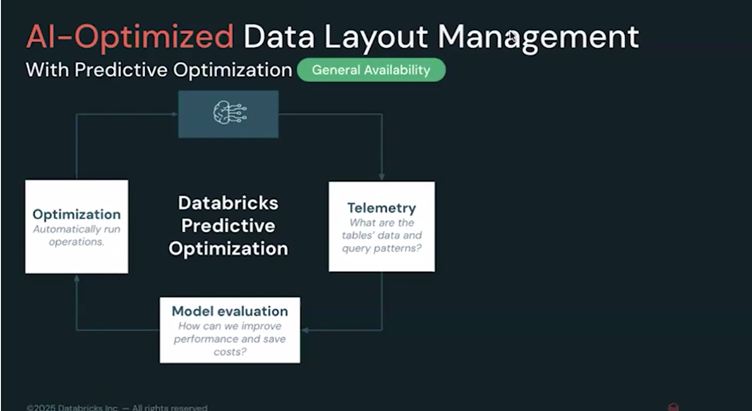 AI Optimized Data Layout management AI Optimized Data Layout management