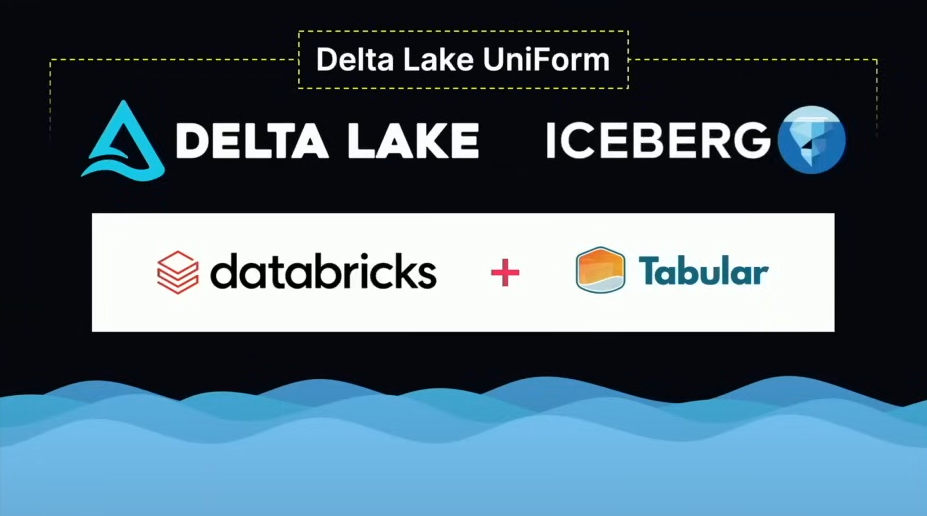 Delta Lake UniForm Delta Lake UniForm