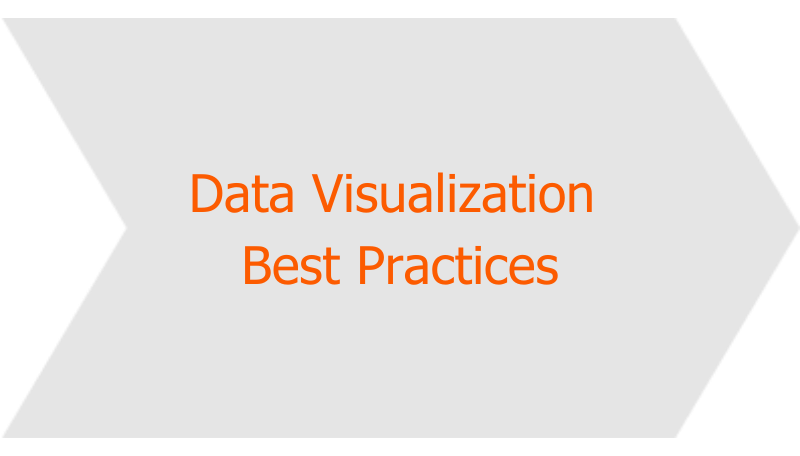 Data Visualization Best Practices
