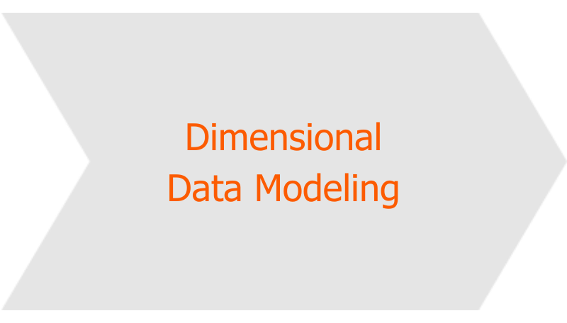 Introduction to Microsoft Power BI