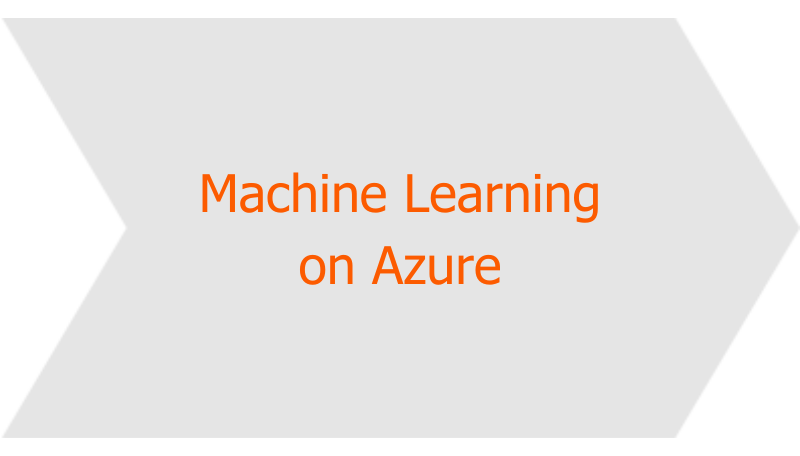 Machine Learning on Azure