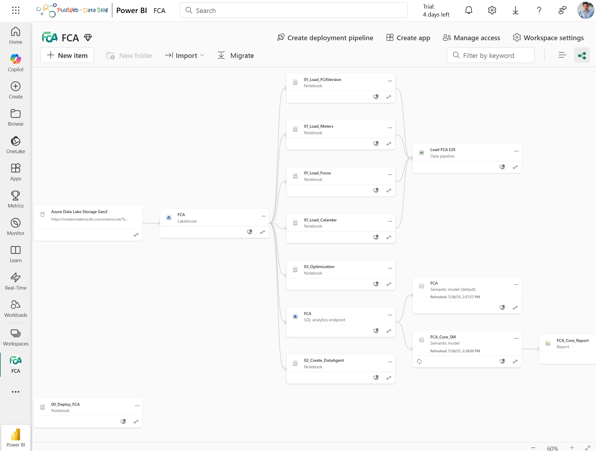 FCA Deployment Notebook 1