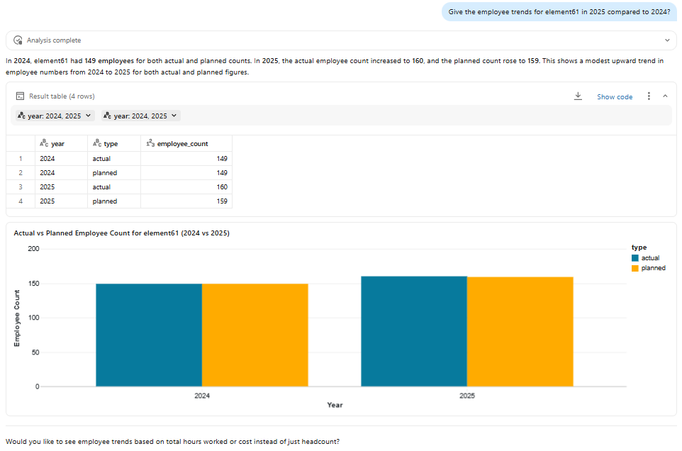 Figure 2 Genie analysing employee trends