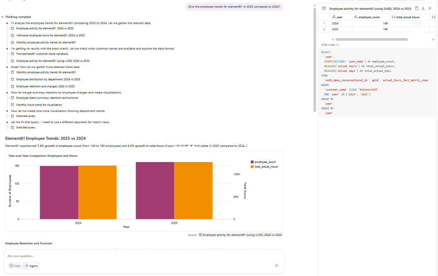Figure 3 Agent mode analysis the employee trends