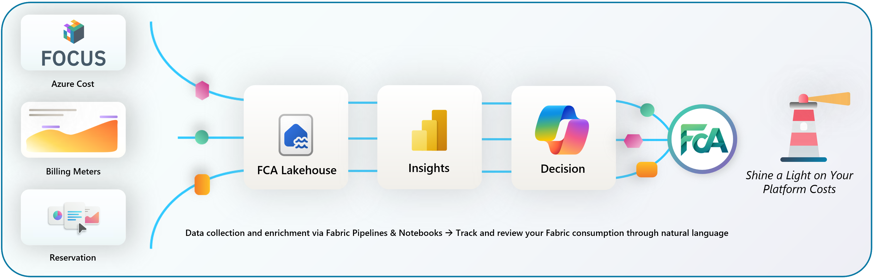 High-level Fabric Cost Analysis Overview 1
