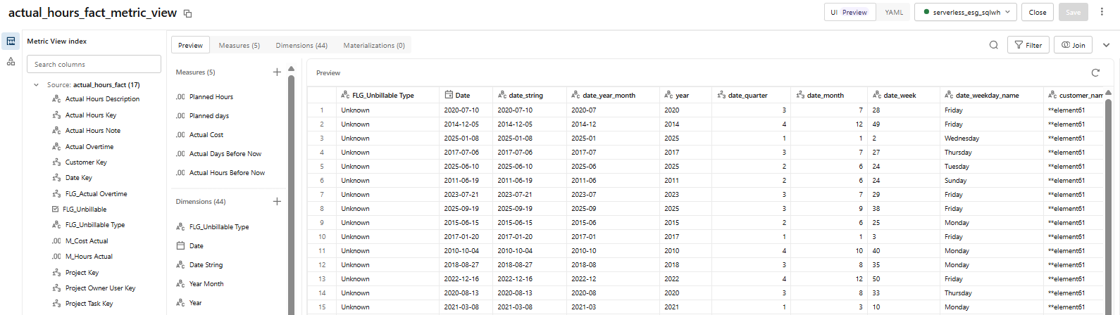 Figure 1 Metric views can be build through the UI but are stored as yamlfile