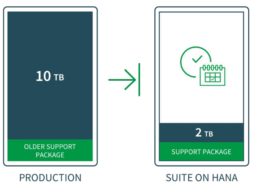 Screenshot 2: Impact Data Volume