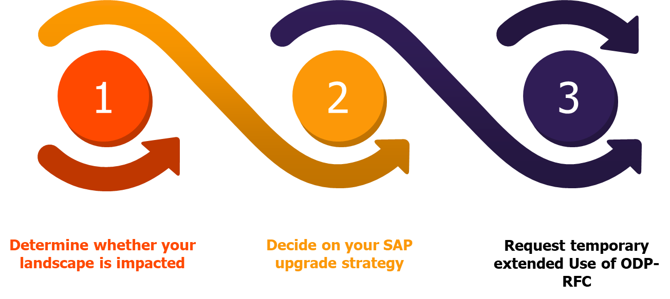 Three Steps