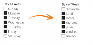 Figure 3 - Example of localisatoin use case with user-aware calculated columns