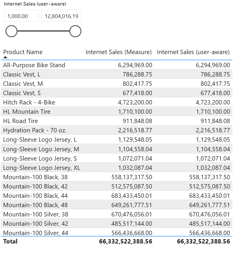 Figure 4 - Example of use case virtual calculated columns using a slicer.