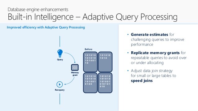 Microsoft SQL Server 2017