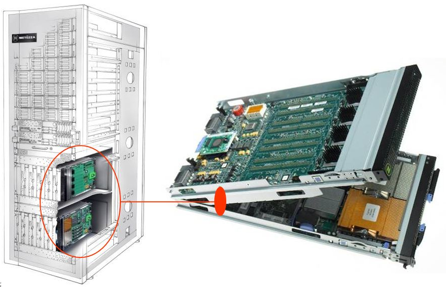 IBM Netezza - IBM PureData System for Analytics