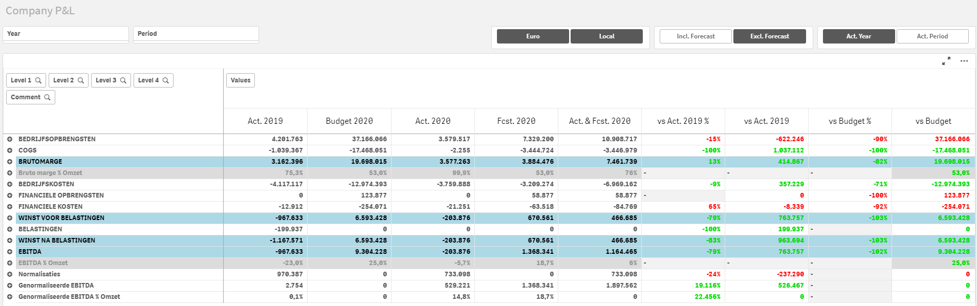 Webinar: Financial Insights Template for Qlik Sense