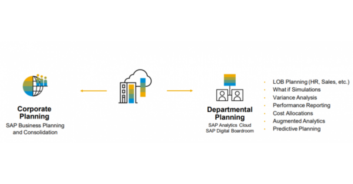 Webinar : SAP Analytics Cloud in a hybrid setup with BPC Webinar : SAP Analytics Cloud in a hybrid setup with BPC