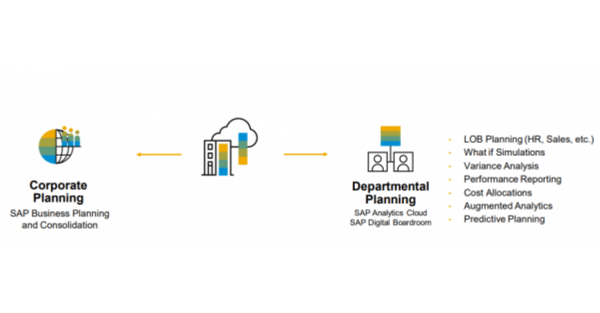 Webinar : SAP Analytics Cloud in a hybrid setup with BPC