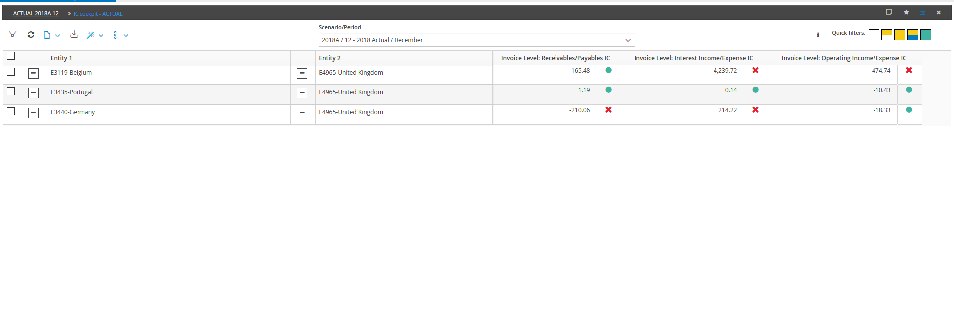 Intercompany reconciliations at the invoice level within CCH Tagetik