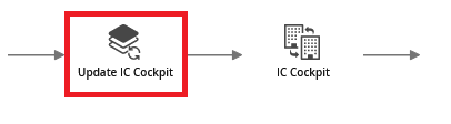 Intercompany reconciliations at the invoice level within CCH Tagetik