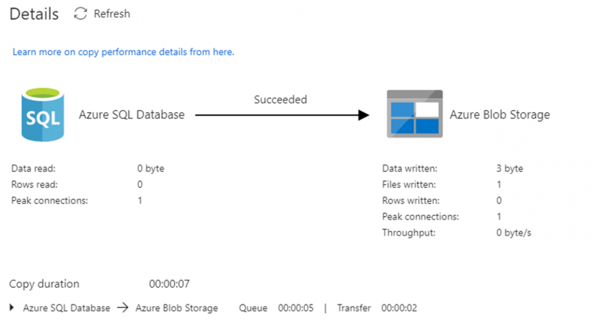 Building a hybrid Cloud: Syncing on-premise databases to Microsoft Azure Cloud using Azure Data Factory
