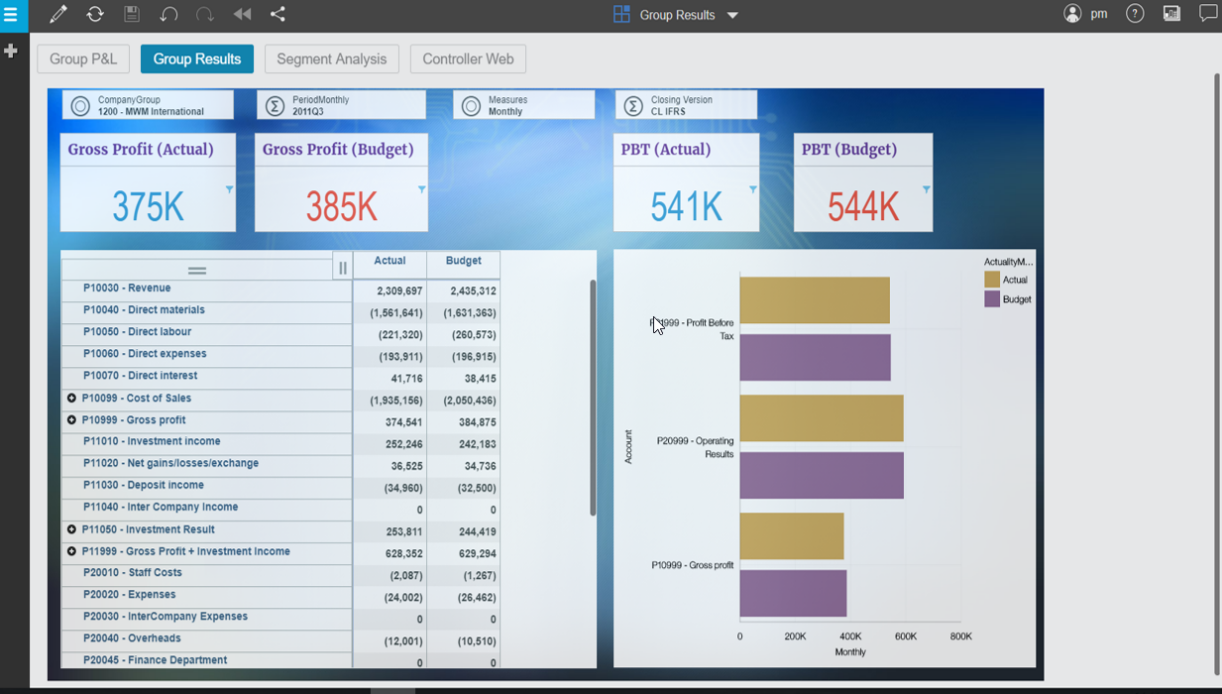 What’s new in IBM Cognos Controller 10.3x and 10.4
