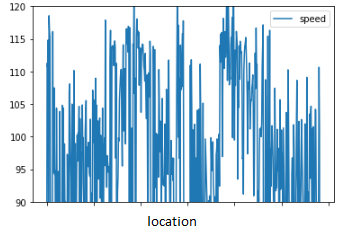 Predicting traffic intensity using Open Data & Microsoft Azure