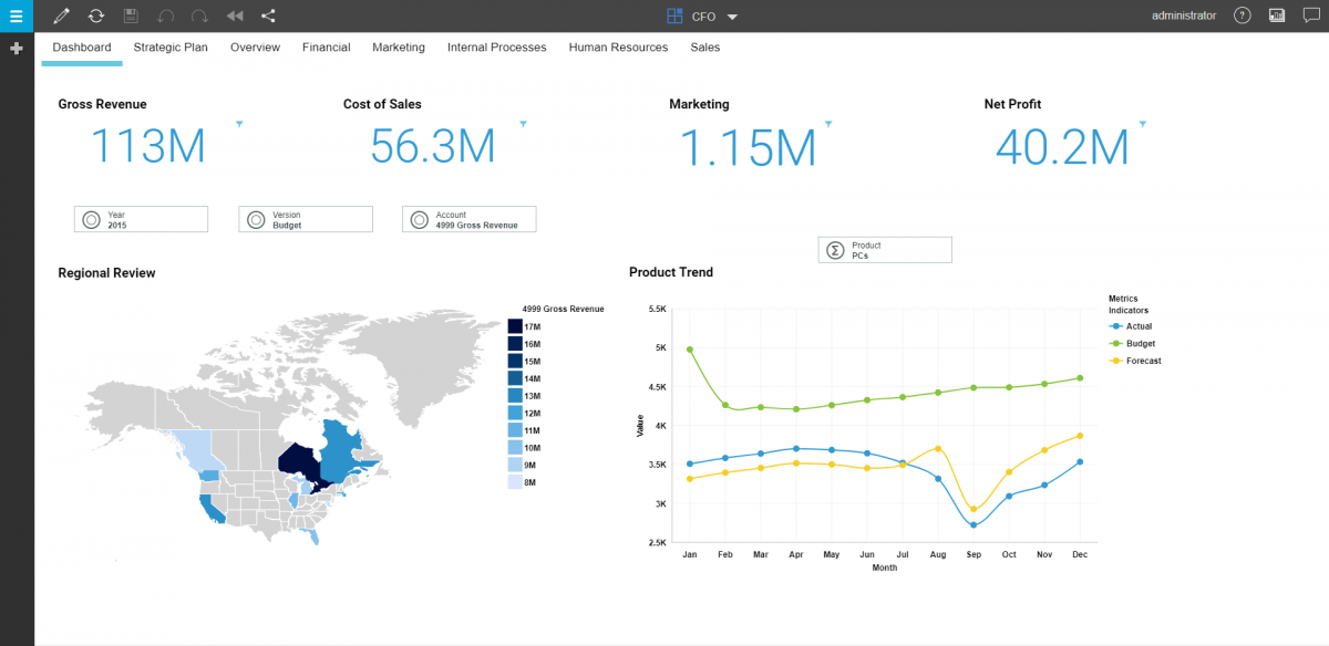 Planning Analytics Workspace the new TM1 interface element61