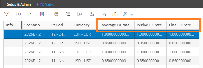 Currency conversion in CCH Tagetik AIH