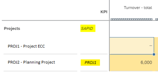 SAP Analytics Cloud Tips - Master data alignment between planned and actual data