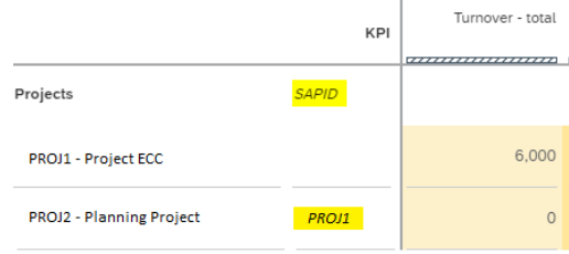 SAP Analytics Cloud Tips - Master data alignment between planned and actual data