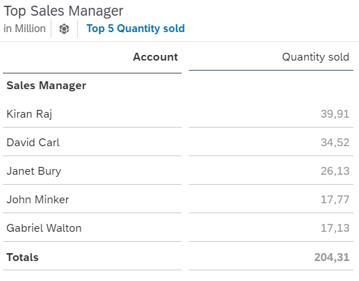 SAP Analytics Cloud Tips - Show remaining sum in a Top N table with R visualization