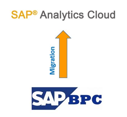SAP Analytics Cloud and BPC - a hybrid approach