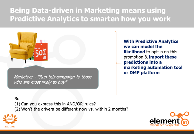 The role of Predictive Analytics in Digital Marketing