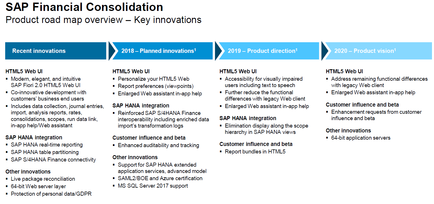 Is there room for yet another product in SAP’s financial Consolidation product portfolio?