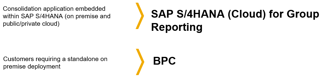 Is there room for yet another product in SAP’s financial consolidation product portfolio?