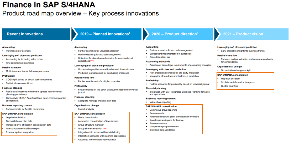 Is there room for yet another product in SAP’s financial Consolidation product portfolio?