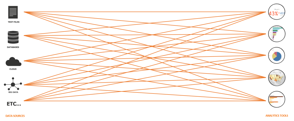 The war on analytics talent & BICC project backlog: can data estate automation be the solution?