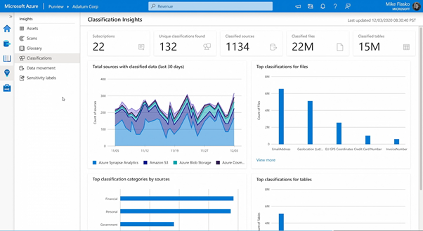 What's Azure Purview and how can it help my Data Management?