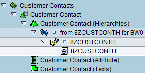 How to load and generate a custom hierarchy in SAP Business Warehouse (SAP BW)