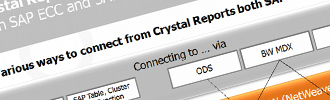 SAP Business Warehouse & Business Objects front-end Integration:  What is available today ?