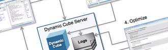 IBM Cognos Dynamic Cubes