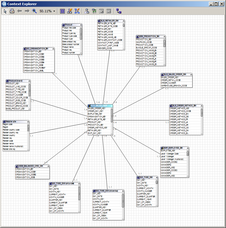 Best Practices in Modeling IBM Cognos 10.2 | element61