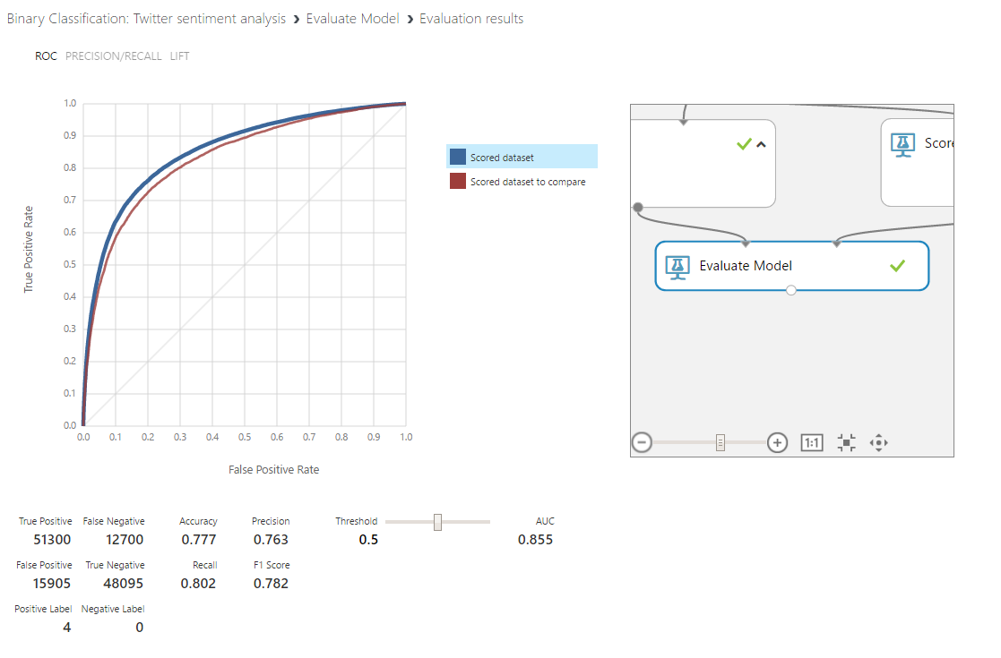 Microsoft Azure Machine Learning Studio brings an easy-to-use and comprehensive tool to get started with advanced analytics