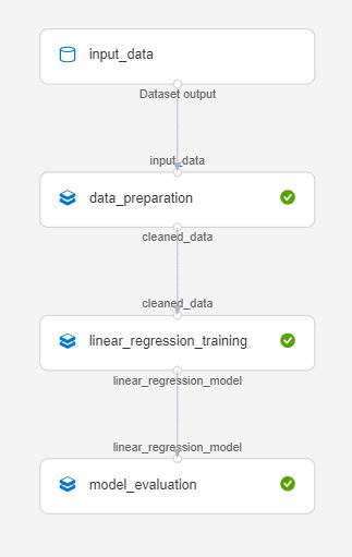 How to integrate Azure Databricks with Azure Machine Learning for running Big Data Machine Learning jobs?