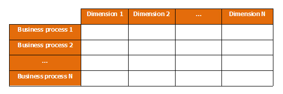 Information requirements gathering